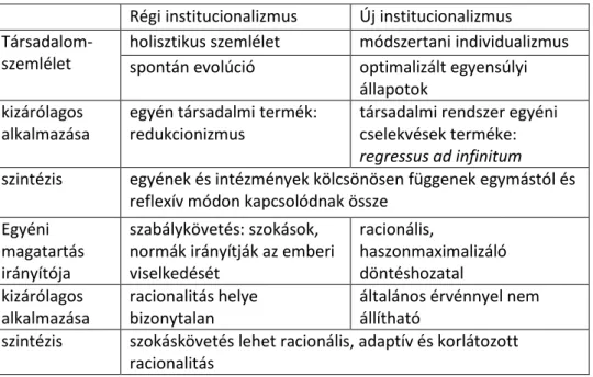 1. táblázat Módszertani dilemmák az intézményi elemzésben     Régi institucionalizmus  Új institucionalizmus  