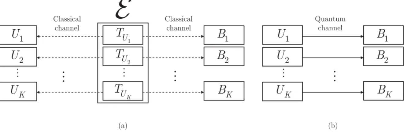Figure 4-1: Framework of the entanglement differentiation service in a multiuser quantum network