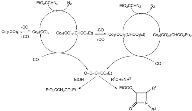 2. ábra. Az etil-diazoacetát etanol vagy aldimin jelenlétében megvalósított kobalt-katalizált karbonilezésének egyszerűsített mechanizmusa.