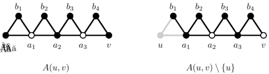 Figure 2.7: Reduction to Odd Cycle Transversal . The arrow A(u, v) from u to v with the passive odd cycle transversal shown in white (left) and the active odd cycle transversal of A(u, v) \{u}