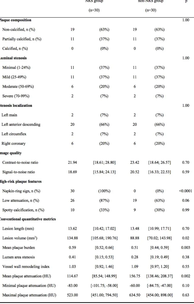 Table 6  Plaque and image quality characteristics. 