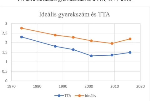 ábra  megfelelt  ennek  a  feltételezésnek,  bár  vannak  időszakok,  amikor  a  két  mutató  erőteljesebben válik szét (pl.: 2011-ben)