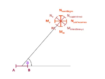 II.3.3  ábra:  A  dipól  elrendezések  MK  (DIC)  függvényei.  a)  sugárirányú-,  b)  érintőirányú-,  c)  merőleges-, d) párhuzamos dipól elrendezések 