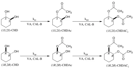 4.18. ábra. A CHD kétlépéses CAL-B katalizált konszekutív acilezése, ahol k IS , k IR , k IIS  és k IIR