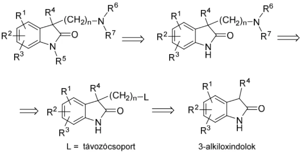 elemzését (4. ábra), melynek során megállapítottuk, hogy a szintézisút 3-alkiloxindolok  előállítását követeli meg