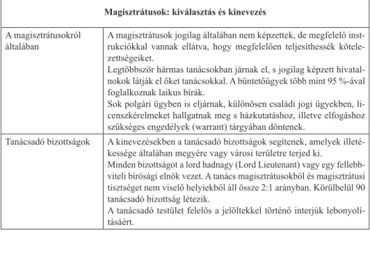 7. táblázat: A magisztrátusi rendszerre vonatkozó alapvető információk Magisztrátusok: kiválasztás és kinevezés