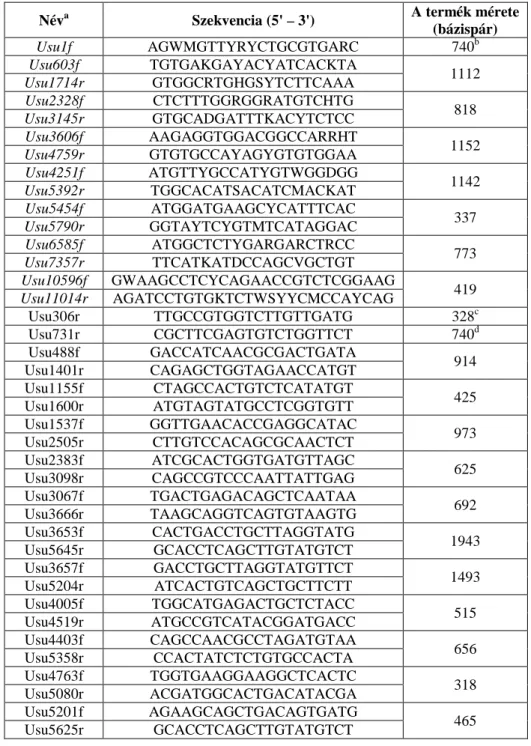 2. táblázat: Az Usutu vírus teljes genomszekvenciáinak felerősítésére és szekvenálására használt  oligonukleotid primerek