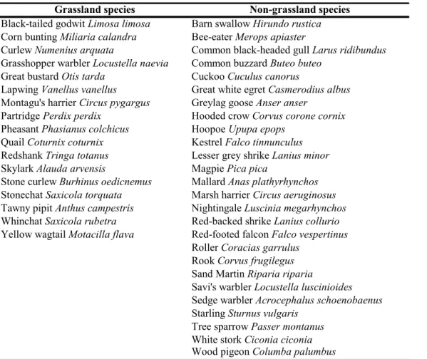 Table 3.1.1. List of grassland and non-grassland species. 