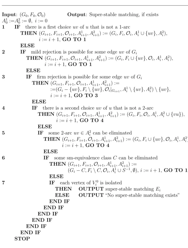 Table 7.2: Pseudocode of the super-stable matching algorithm