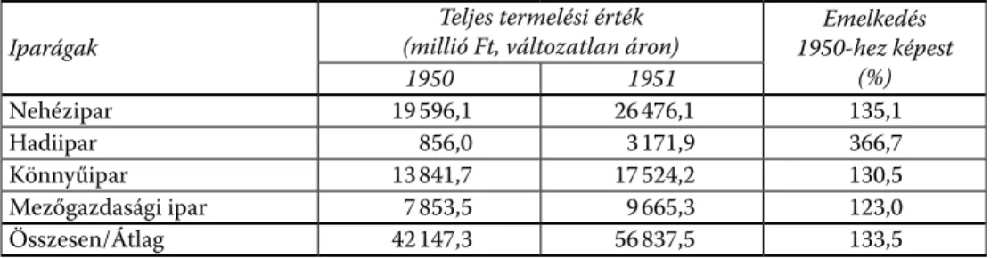 2.3. TÁBLÁZAT.  Az 1950. és 1951. évi termelés iparágak közötti megoszlása.  