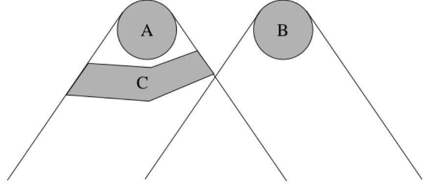 Figure 4.3: Bell's gure illustrating loal ausality (1990).