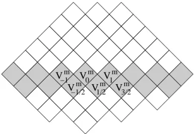 Figure 4.8: T wo dimensional disrete Minkowski spaetime with a `thikened'