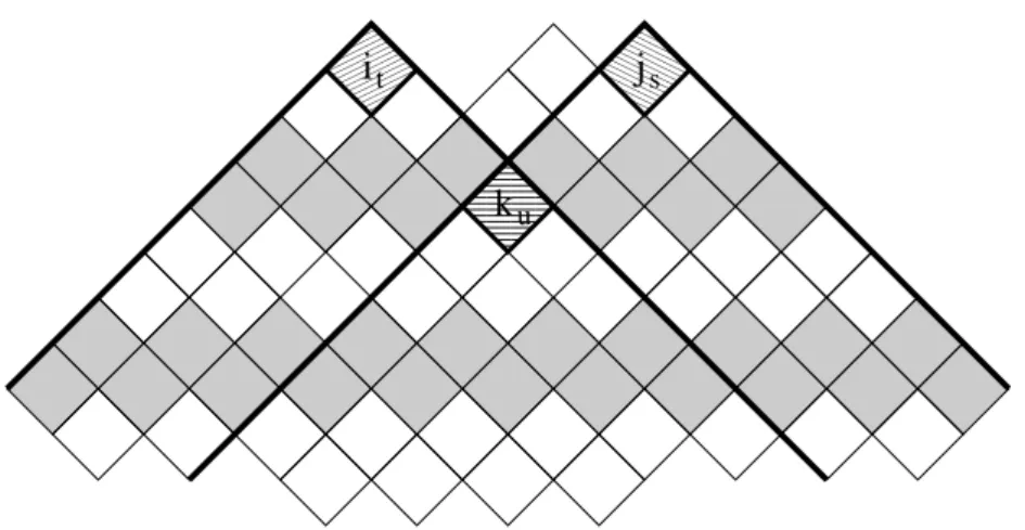 Figure 4.9: A little geometry.
