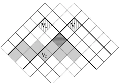 Figure 4.12: A region V C for whih Requirement (iii) does not hold.