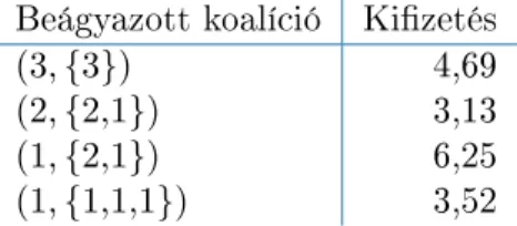 5.1. táblázat. Az egyénenkénti partíciós függvény kizetései a túlnyúló hal- hal-állományok problémájában