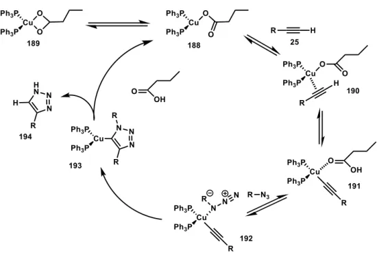 90. ábra  A réz-alkoxilát komplexek által katalizált CuAAC reakció javasolt katalitikus ciklusa 