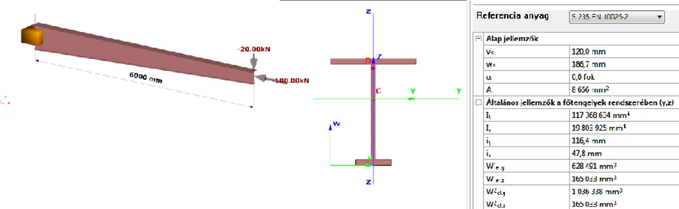 3.12. ábra. A kétszeresen szimmetrikus, változó gerincmagasságú, I és H keresztmetszetű elemek  kiegészítő geometriai tulajdonságainak értelmezése a ConSteel modellben