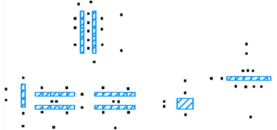 1-7. ábra: Nagyobb, nem azonos geometriájú alakzatok felbontása azonos, vagy közel azonos geometriájú  kisebb részalakzatokra (egy CMOS műveleti erősítő layout példáján bemutatva [C4])