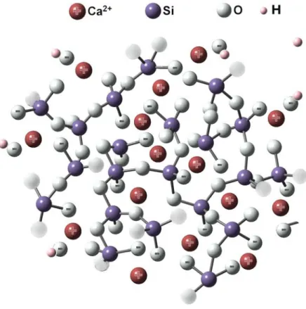 II. 9. ábra. Ammóniával katalizált kalcium-szilikát gélek kötésrendszere. A geometriák  rajzolata Gauss View [110] segítségével készült
