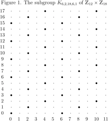 Figure 1. The subgroup K 6,2,18,6,1 of Z 12 ˆ Z 18