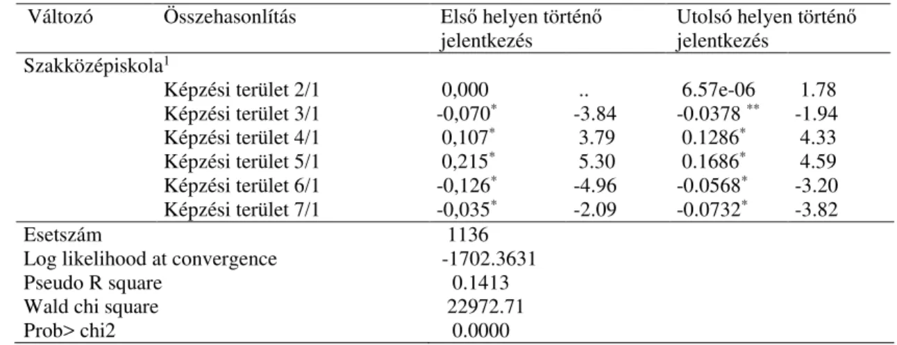 6. táblázat folytatás 