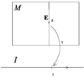 A.1. ábra. Nem relativisztikus téridő modell