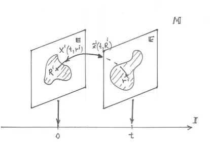 A.2. ábra. A létezésfüggvény és inverze