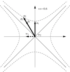 D.2. ábra. A Planck-Einstein transzformációs szabály téridő vektoros szemléltetése.