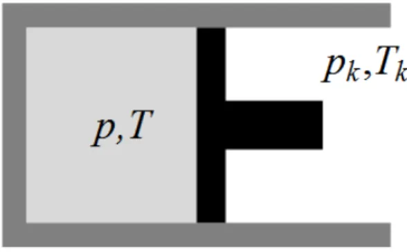 1.1. ábra. Egyszerű termodinamikai rendszer.