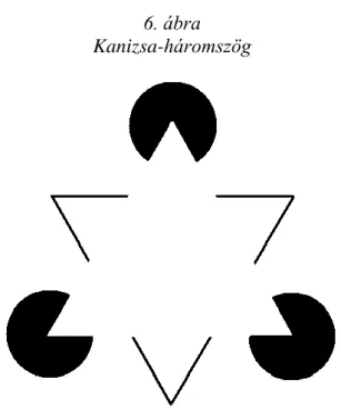 6. ábra   Kanizsa-háromszög 