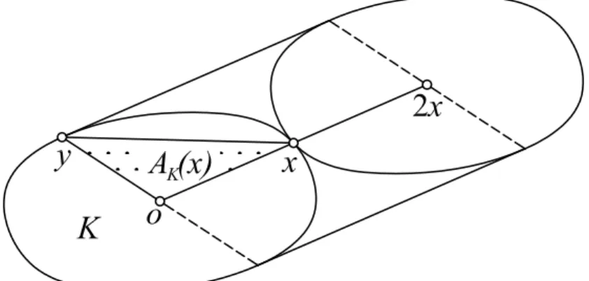 Figure 1.1. An illustration for the proof of Theorem 1.1.2
