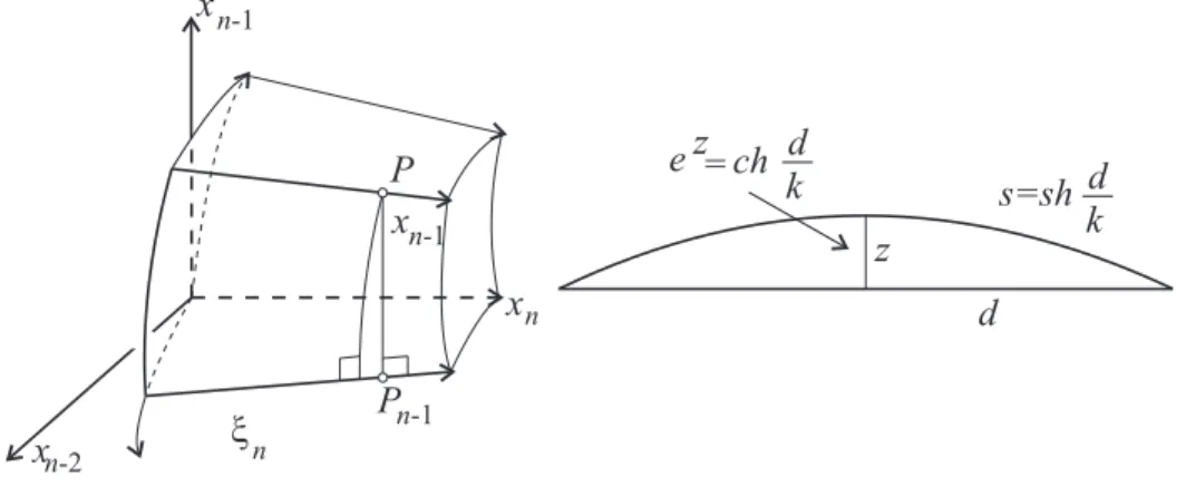 Figure 1.4. Coordinate system based on orthogonal axes