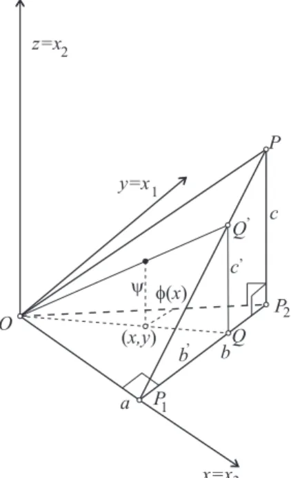 Figure 1.5. Orthosheme and orthogonal oordinates