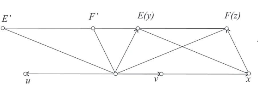 Figure 2.1. The proof of diretional onvexity