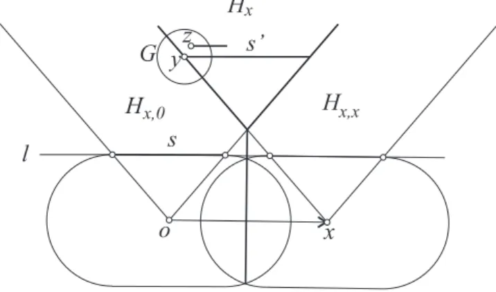 Figure 2.2. Maximal segment s ′ in H x .