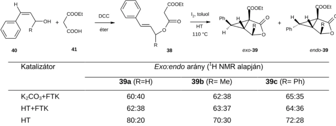 4. ábra. A gyűrűzárási reakció diasztereoszelektivitása                                                             