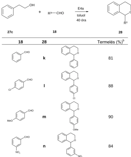 17. táblázat: 2-Feniletanol reakciója aldehidekkel a