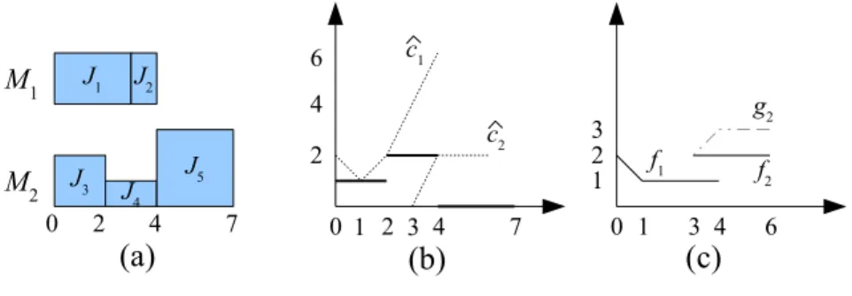 Figure 2.5: Illustration for the example SMRLP problem.