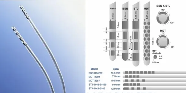 3.6. ábra. Négy pólusú elektródák.  A 2015-ig kizárólag gyűrű alakú kontaktokat tartalmazó elektródák voltak  elérhetők