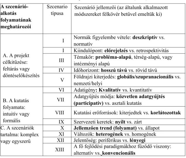  7. táblázat: A szcenáriók csoportosítása N OTTEN  et al. (2003) szerint 