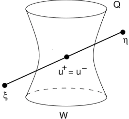 2.5. ábra. A W osztály geometriai ábrázolása. Az L egyenes az egyetlen principális null iránynak megfelelő pontban érinti a Q felületet.