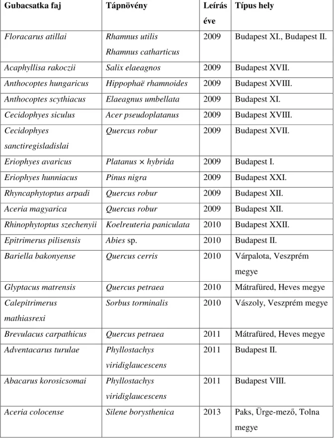 2. táblázat: Tudományra új Eriophyoidea fajok Magyarországról  