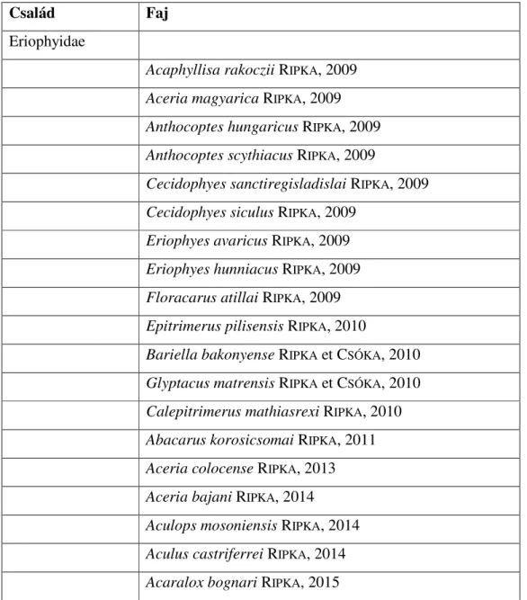 3. táblázat: Tudományra új Eriophyoidea fajok Magyarországról 