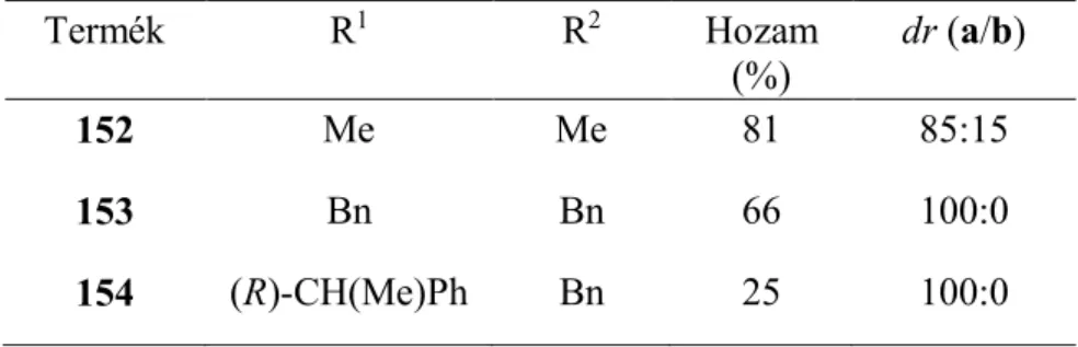 2. Táblázat.   A 152-154 aminoketonok szintézise Mannich-reakcióval 