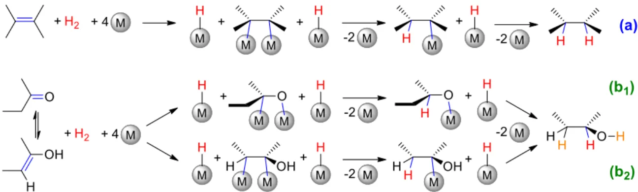 6. ábra Olefinek és karbonilvegyületek hidrogénezése fémfelületen  a Horiuti-Polanyi mechanizmus szerint (M fém) [41]