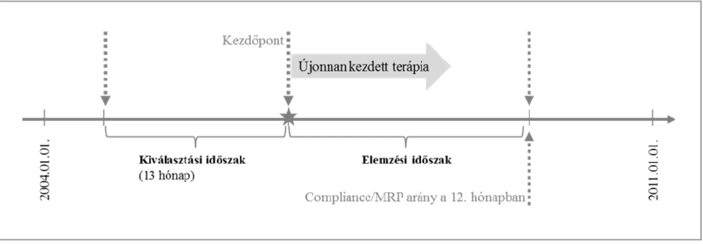 12. ábra    A compliance elemzés metodikája 
