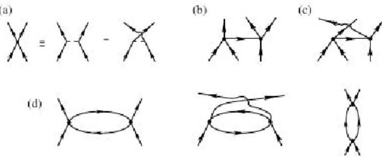 A Bishara-Nayak kölcsönhatás alapja perturbációszámítás. A 2. ábra (b) és (c) diag- diag-ramjai példát mutatnak ilyen járulékokra a perturbációszámítás második rendjében.