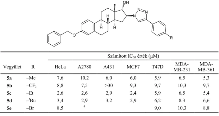 7. ábra   A  leghatékonyabb  16-triazolil-13α-ösztron  származékok  (5a–e)  szerkezete és számított IC 50  értékei