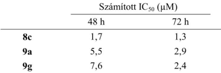 2. táblázat  A 8c, 9a és 9g antiproliferatív vegyületek hatása HL-60 leukémia  sejtvonalon