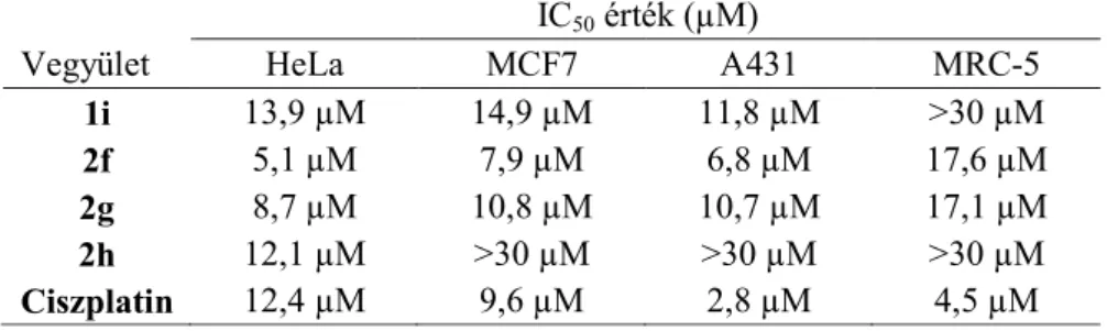1. táblázat  A  leghatékonyabb  vizsgált  16-triazolil-ösztrán  származékok  számított antiproliferatív IC 50  értékei 
